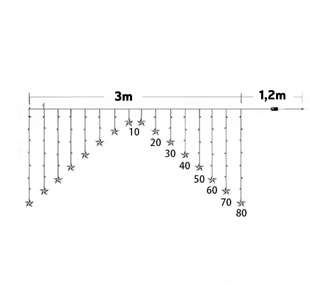 Božične LED zvezde